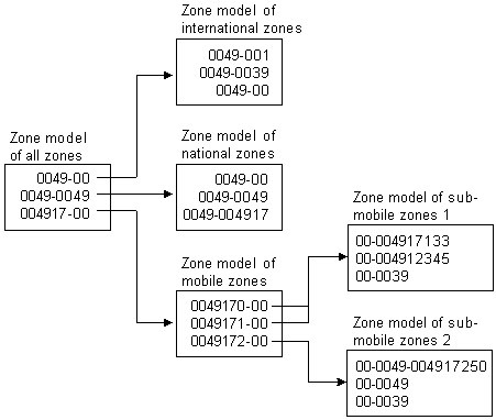 Description of Figure 20-1 follows