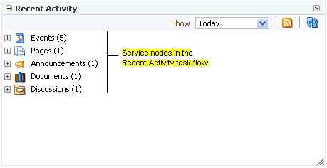 Service nodes on a Recent Activity task flow