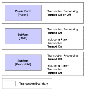 Description of Figure 14-8 follows