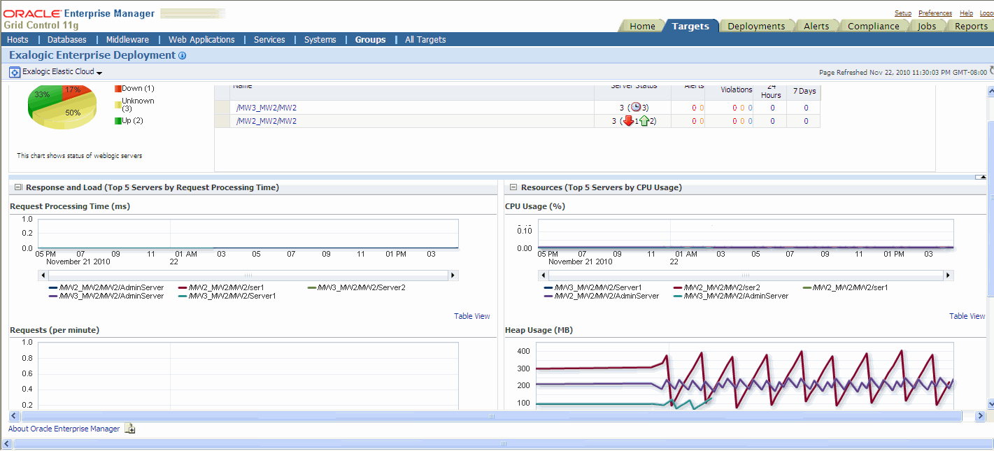 Description of "Figure 10-4 WebLogic Domains"