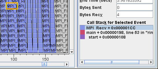 MPI Timeline with Call Stack for Selected Event