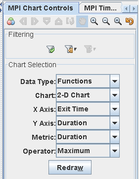 MPI Chart Controls tab