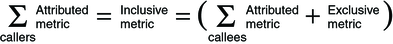 Equation showing the relationship between metrics