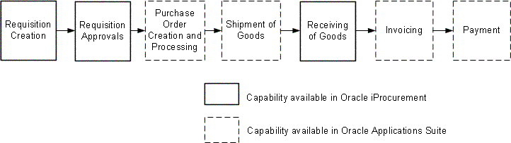 the picture is described in the document text