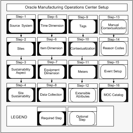 Oracle Manufacturing Operations Center User's Guide