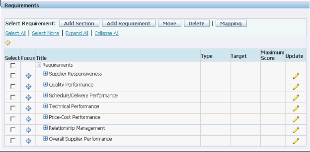 Oracle Supplier Management Implementation and Administration Guide