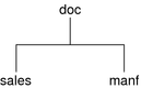 Diagram shows example hierarchical domain