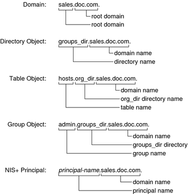 Diagram shows FQDNs for the docs.com namespace