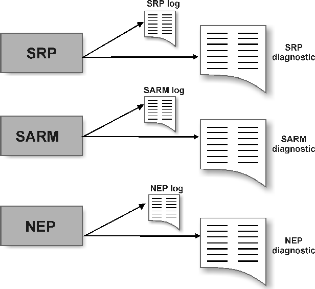 This graphic shows the sources of diagnostic information.