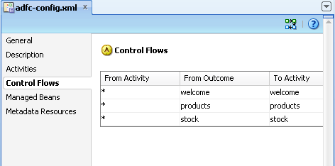 Overview editor, Control Flows page