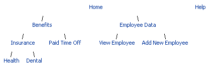 Hierarchy of nodes