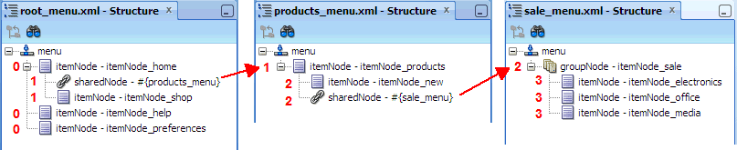 Structure windows, root, products and sale menu