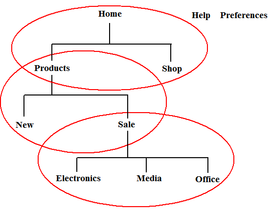 3 Menus in page hierarchy