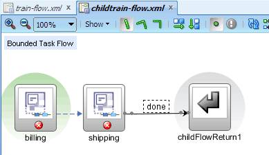 Childtrain-flow diagram