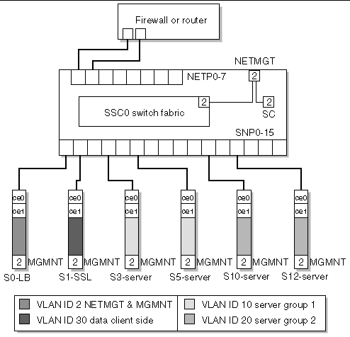 Filtering: Vlan Filtering