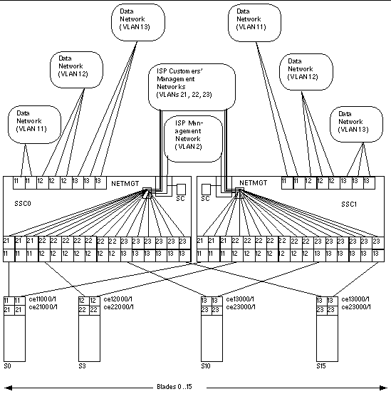 Diagram illustrating the scenario of three tenants, each with their own blade and uplink ports.