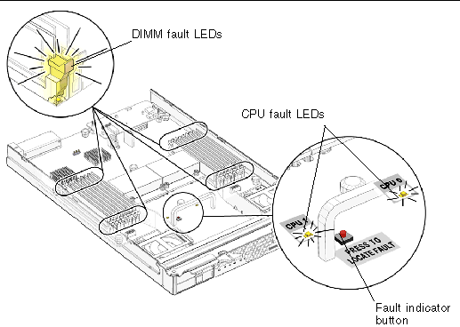 Figure showing fault indicator button and internal LEDs