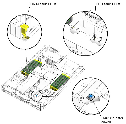 Figure showing fault indicator button and internal LEDs