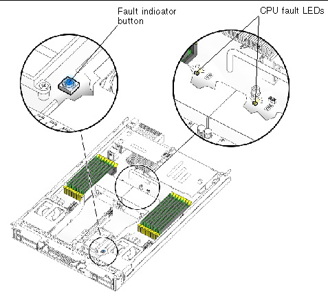 Figure showing fault indicator button and CPU LEDs