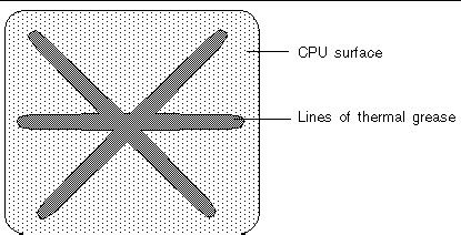 Figure showing required pattern for thermal grease application on the CPU surface