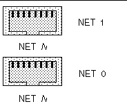 Graphic showing the physical labeling of the Ethernet ports.