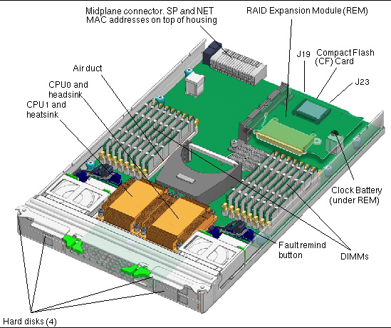 Location of CPU components.