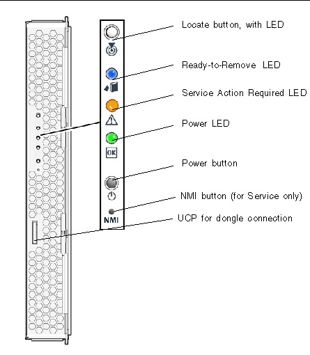 Figure showing external LED locations on the server front panel