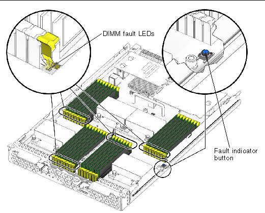 Figure showing locations of DIMM fault indicator button and LEDs.