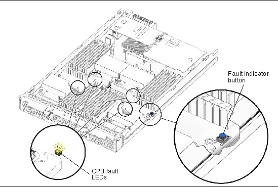 Figure showing CPU fault indicator button and LED.
