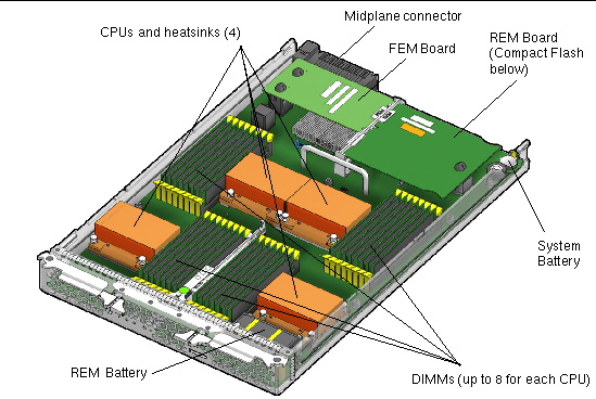 Figure showing the locations of the replaceable server module components.