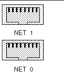 Figure showing the physical labeling of the Ethernet ports