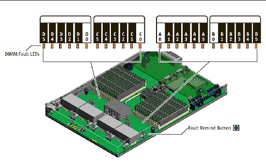 An illustration showing the position and numbering of the DIMMs.
