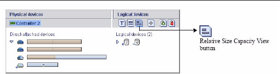 Figure highlights the Relative Size Capacity View button in the Logical devices part of the screen.