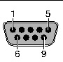 Figure showing the pin numbering for the serial port.Figure showing the serial port.