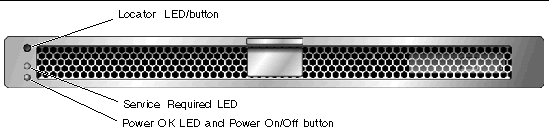 Figure showing the location of LEDs on the front panel of the server.