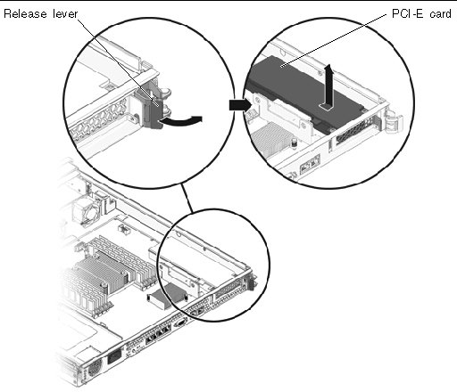 Figure showing how to release the PCI Express card release lever.
