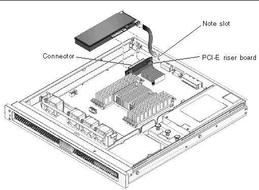 Figure showing how to remove and install the PCI Express card.
