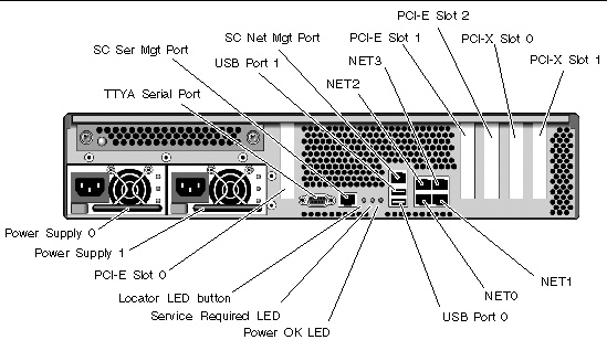 Image showing the rear panel, including the names of the connectors, slots, and LEDs