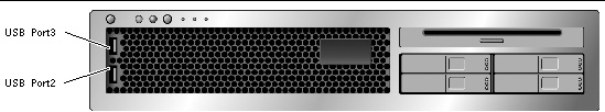 Image showing locations of two USB ports on the left front of the server