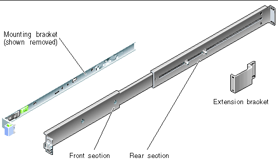 Figure showing major sections of the slide rail assembly and the extension bracket
