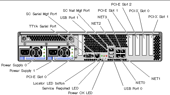 Image shows connectors, PCI card slots, and power supplies on the rear panel 