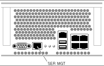 Image showing the serial management port.
