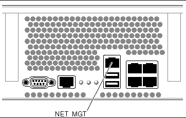 Image showing the Network Management Port.