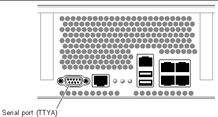 Image showing the TTY serial port.