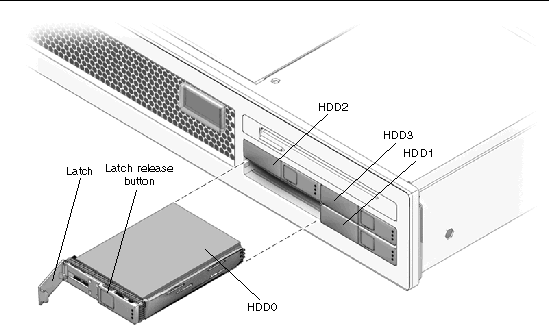 Figure showing the locations and addresses of the hard drives.