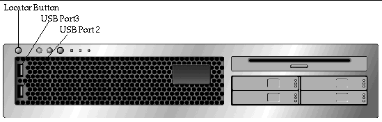 Graphic image of the front panel of the Sun Fire T2000 server. The locator button is located in the upper left corner of the chassis.