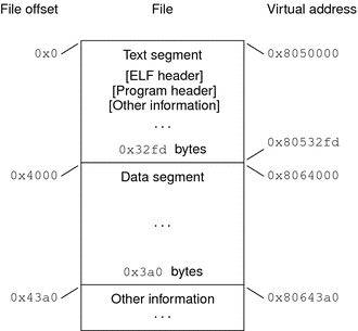 x86 executable file layout example.