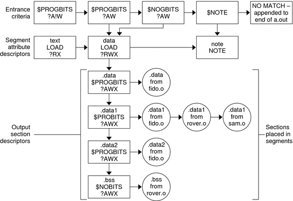 A simplified map structure.