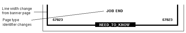 Illustration shows that the trailer page reads JOB END,
while the banner page reads JOB START at the bottom of the page.