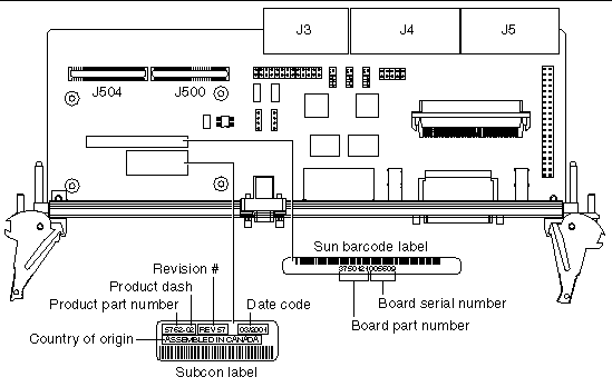 This figure shows the details of the Sun barcode label and the Subcon label on the transition card.